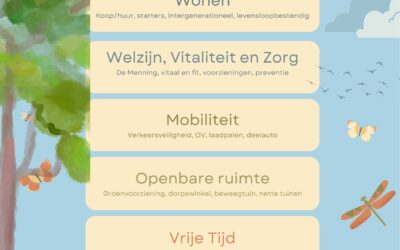 Een dorp in beweging